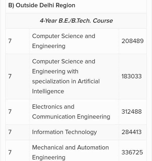 iter bhubaneswar cut off