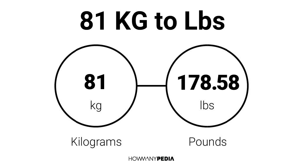 81 kg to lbs