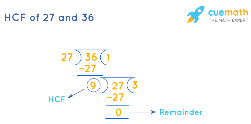 highest common factor of 27 and 36