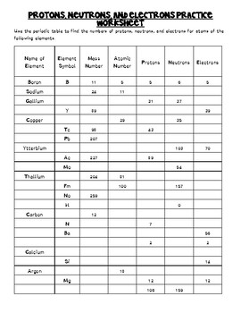 protons neutrons and electrons practice worksheet