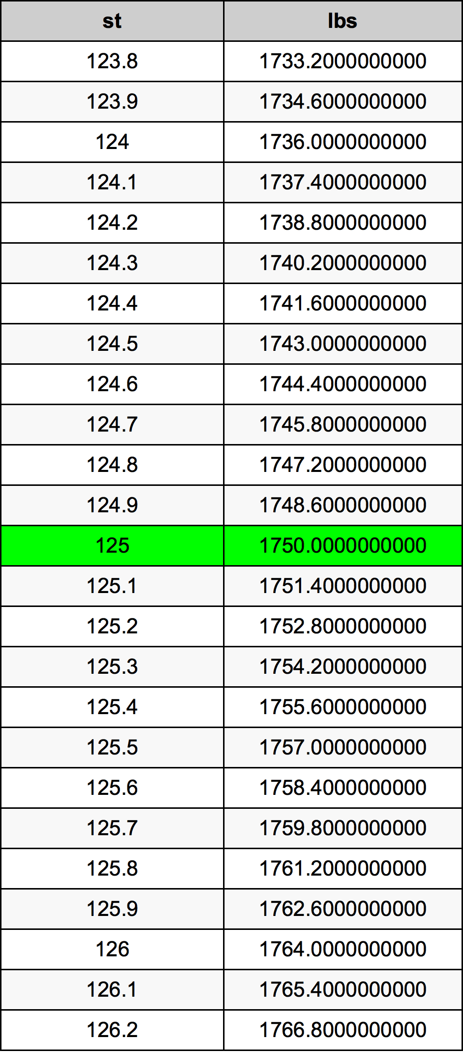 125 lira in pounds