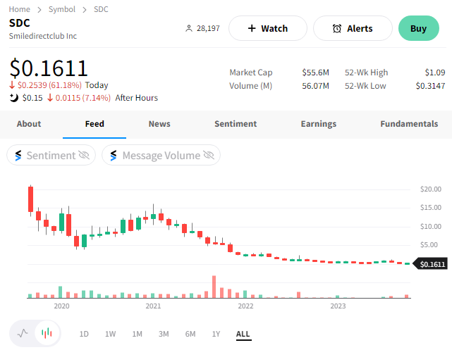 sdc stocktwits