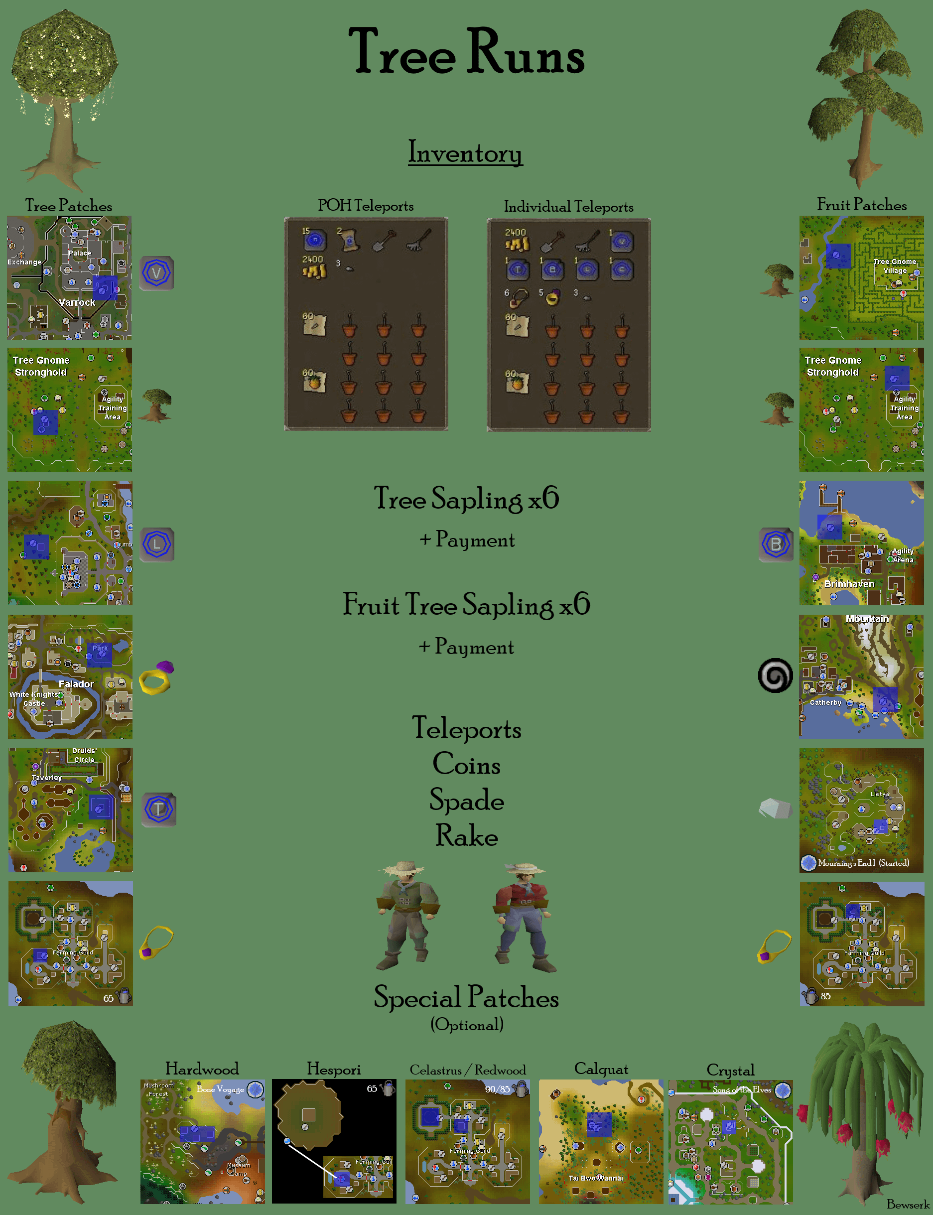 tree run osrs