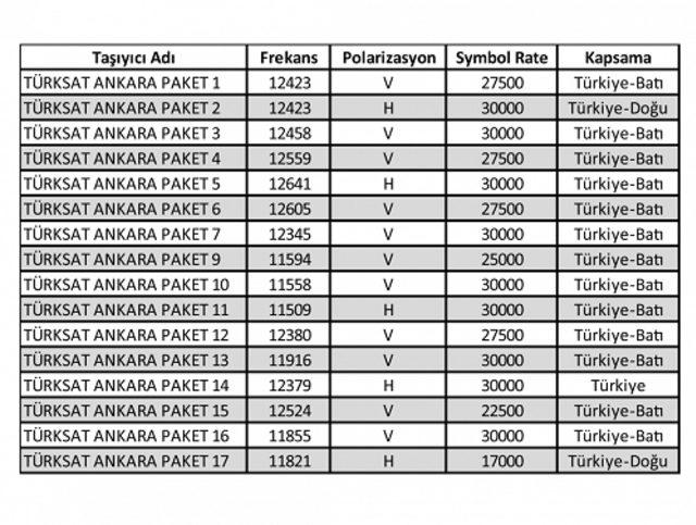 karadeniz türk frekans 2020