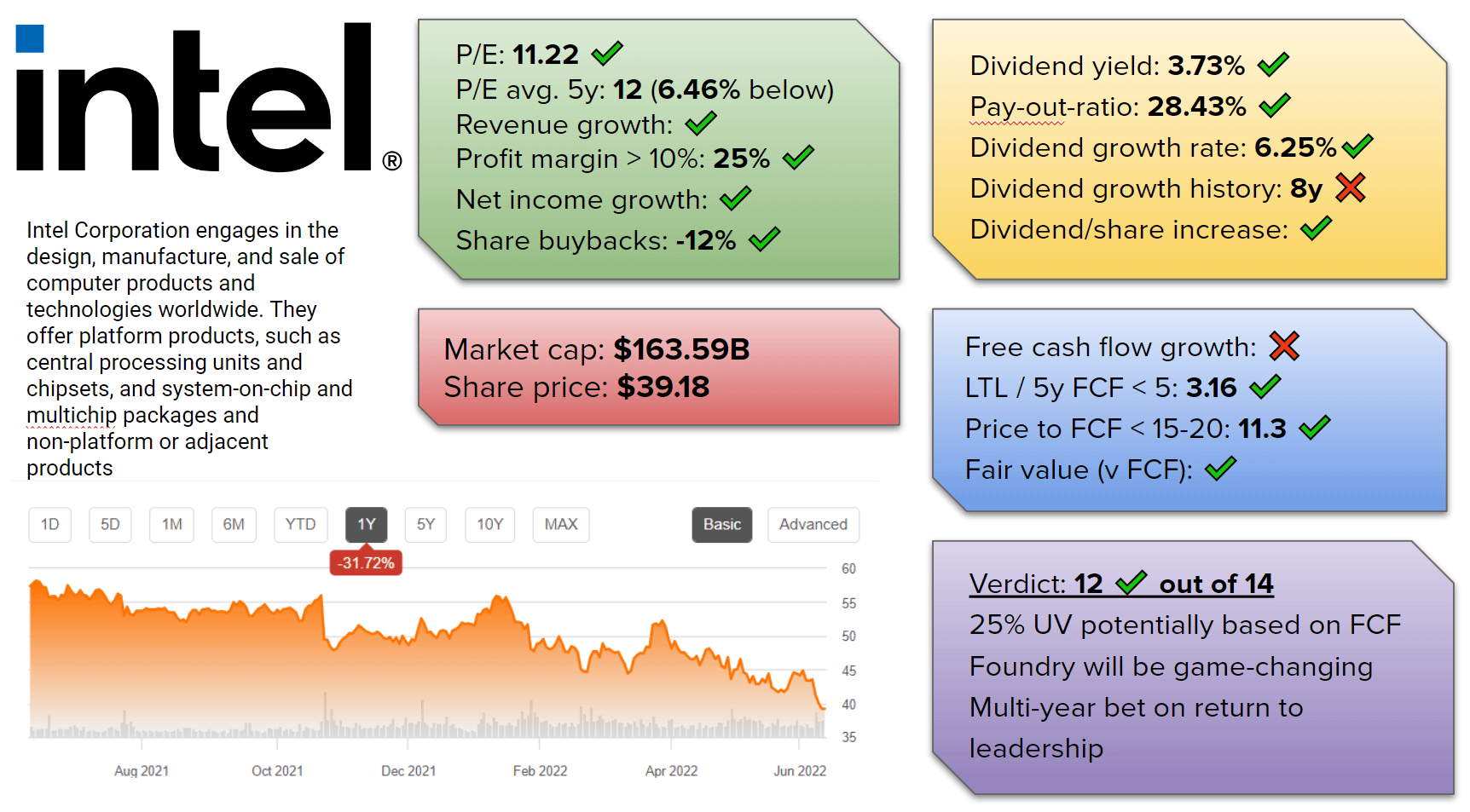 ticker intc