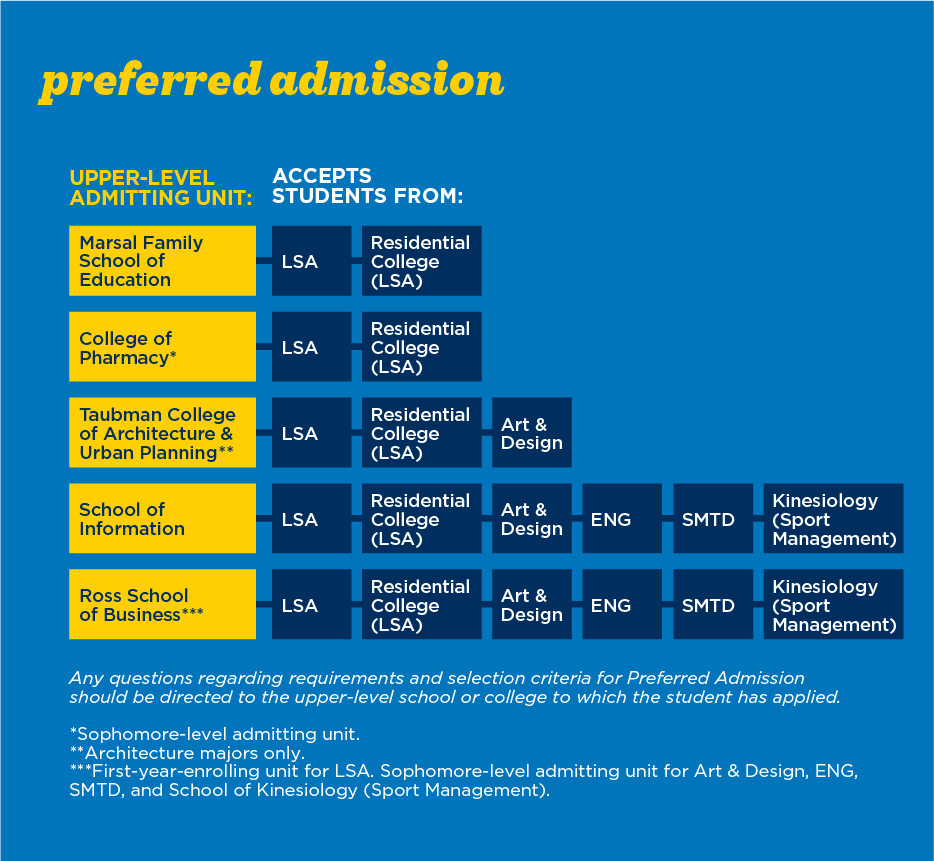 university of michigan deadlines