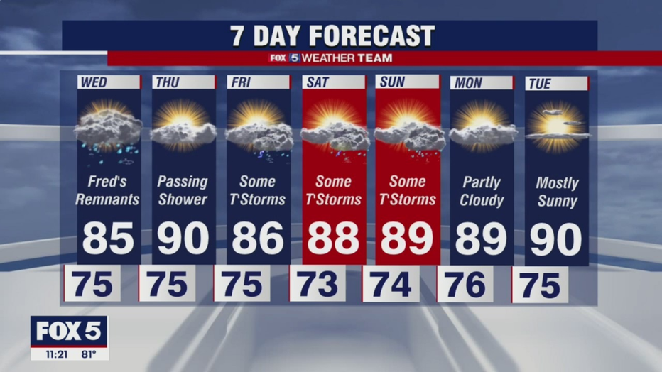 10 day forecast dc