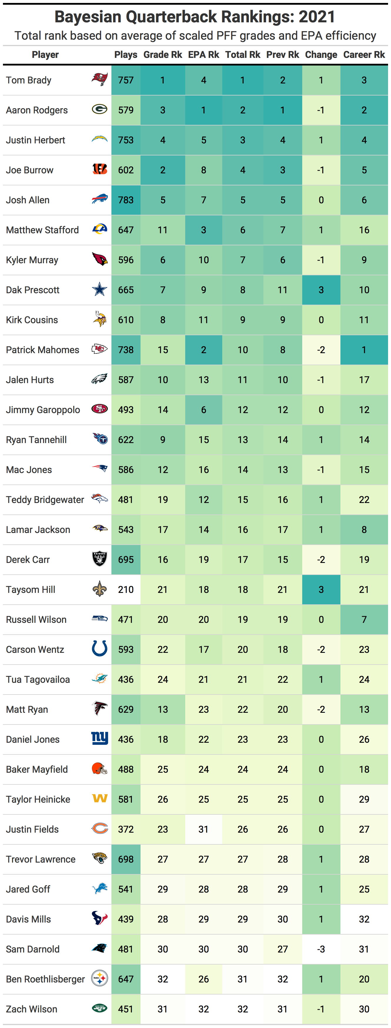 nfl quarterback rankings