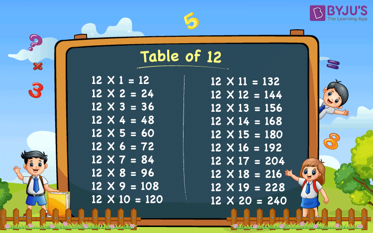 12times tables