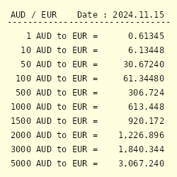 1300 aud to eur