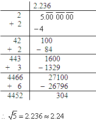 sqrt of 5