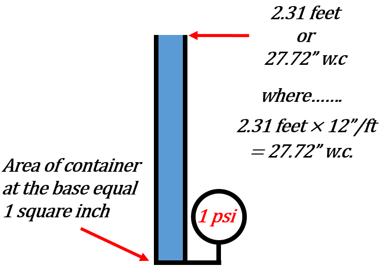 kpa to inch of water