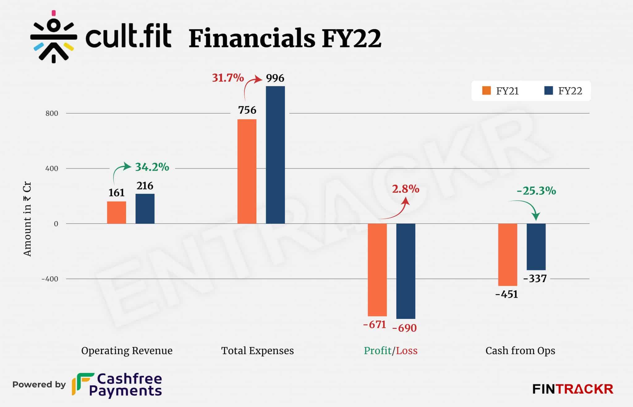 cult fitness fee structure