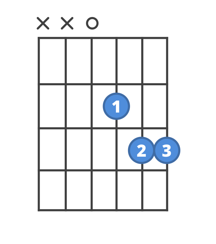 dsus4 guitar chord