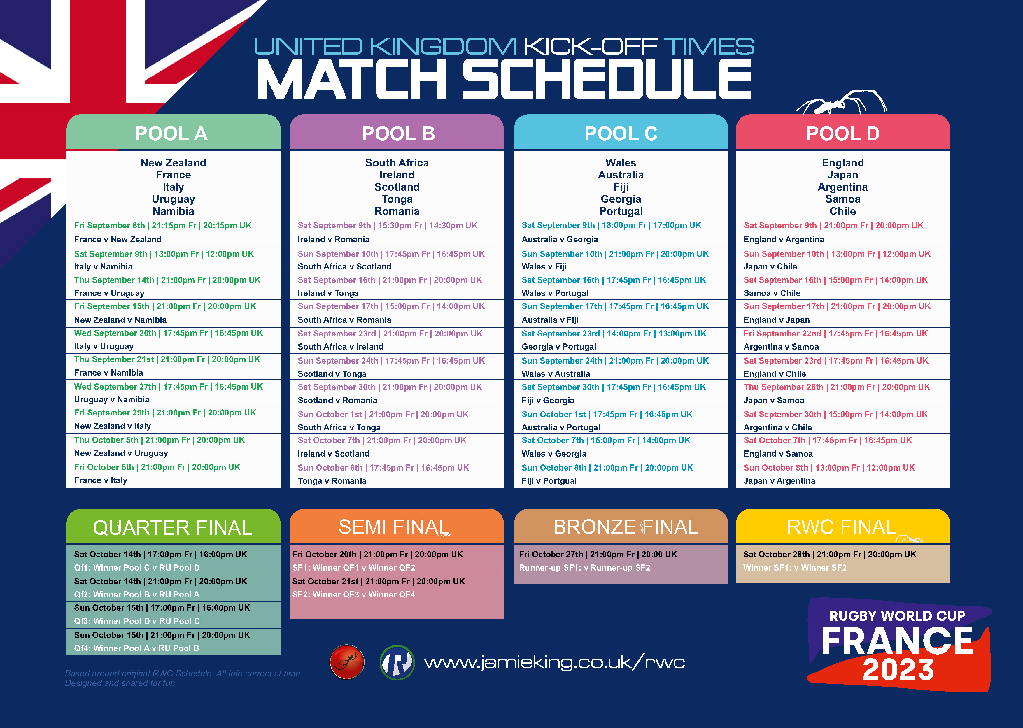 rwc 2023 tables