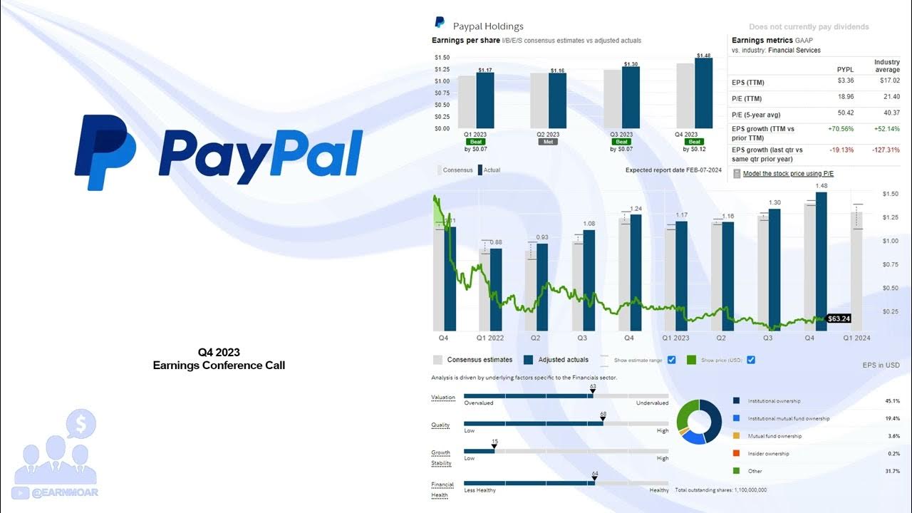 paypal q4 earnings date