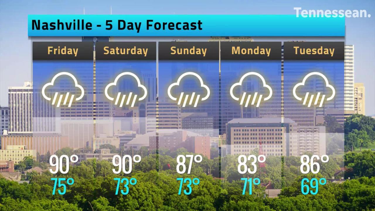 14 day forecast nashville tn