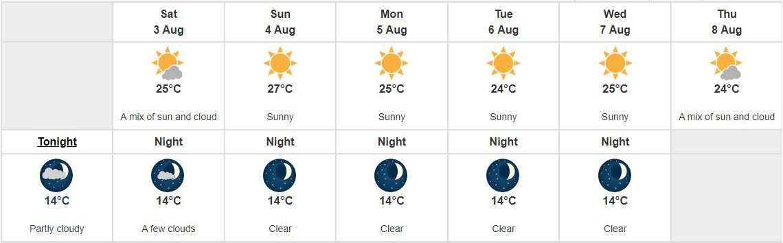 14 day forecast victoria