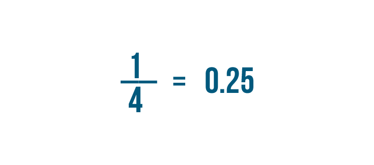 1/4 to decimal