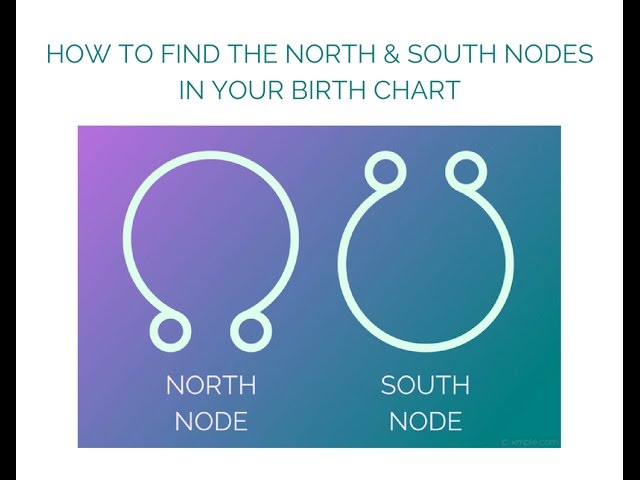 north and south node calculator