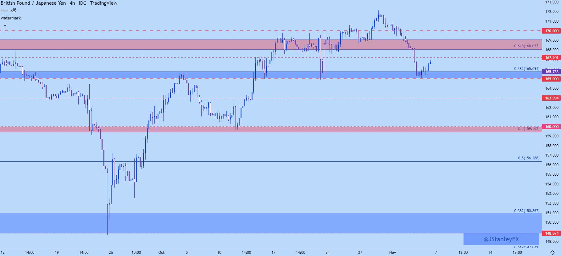 147 usd to gbp