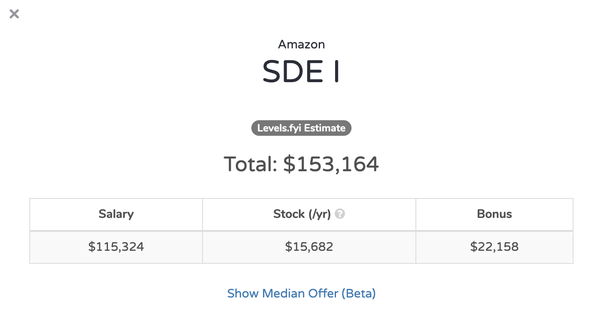 amazon software engineer salary in usa