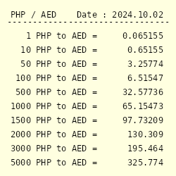 dhs to php