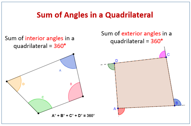 sum of all angles of a quadrilateral