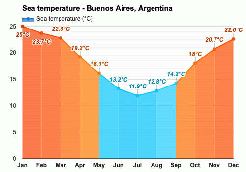 april weather buenos aires