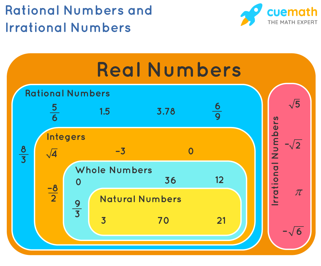 write rational numbers