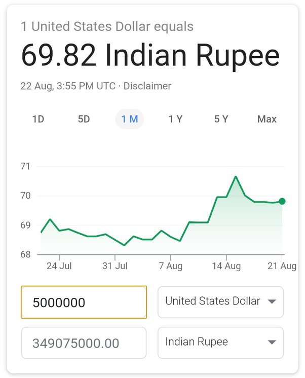 8 million in indian rupees