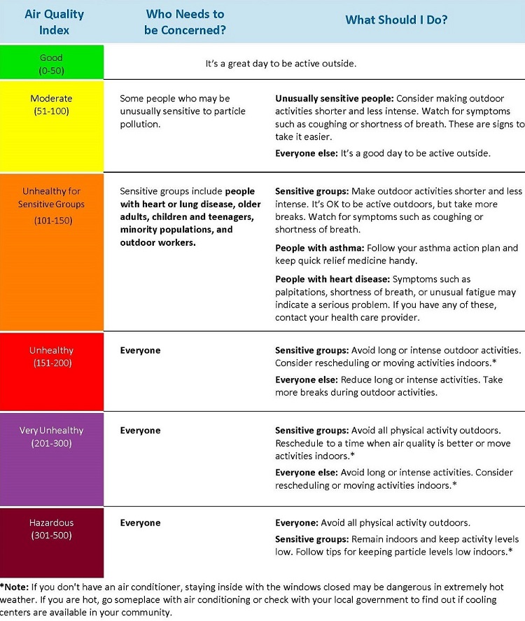 air quality in northern va