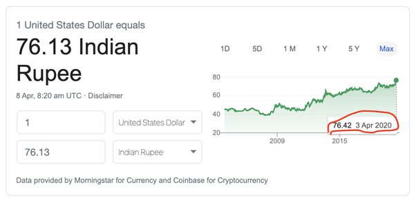 1600 usd in rupees