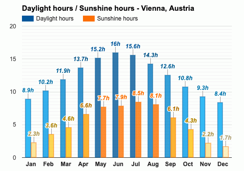 average temperature in austria in august