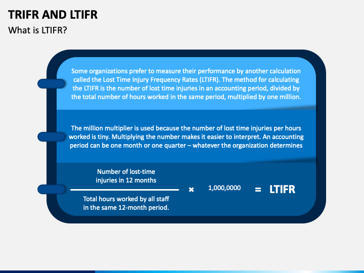 ltifr formula