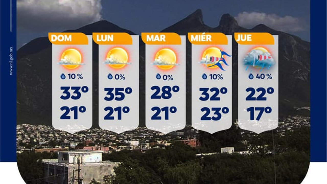 clima monterrey 10 dias