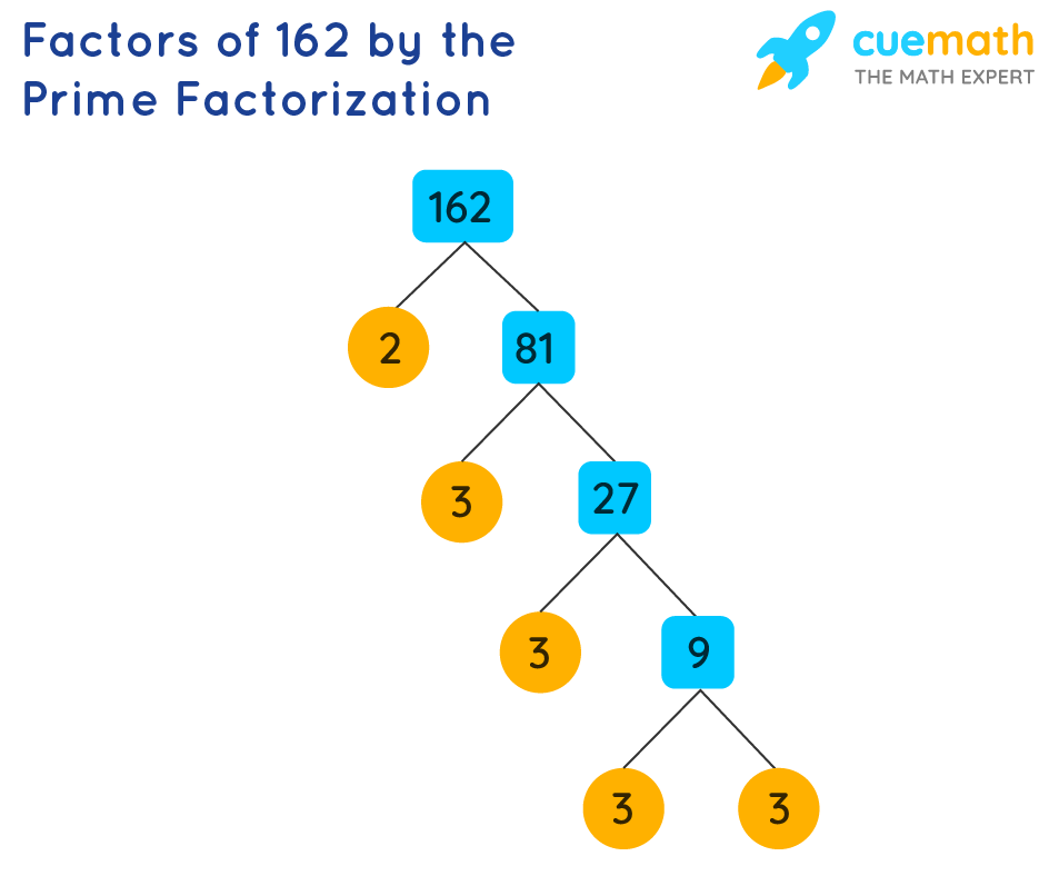 162 divided by 6