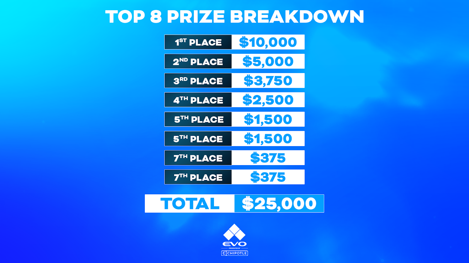 evo 2023 prize pool