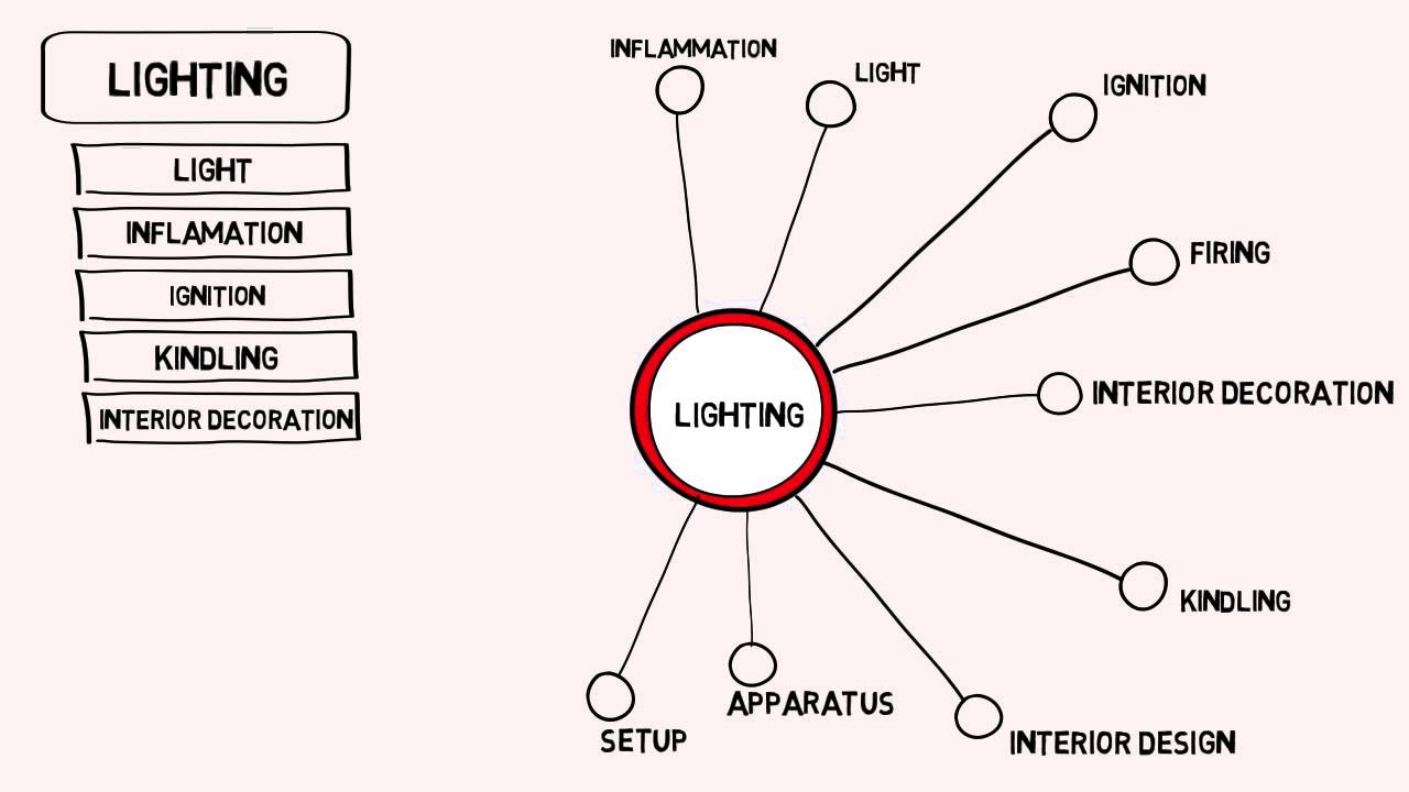 light synonym