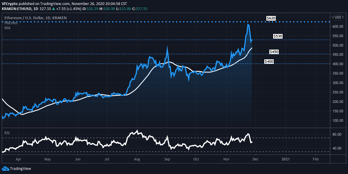 xrp price fintechzoom