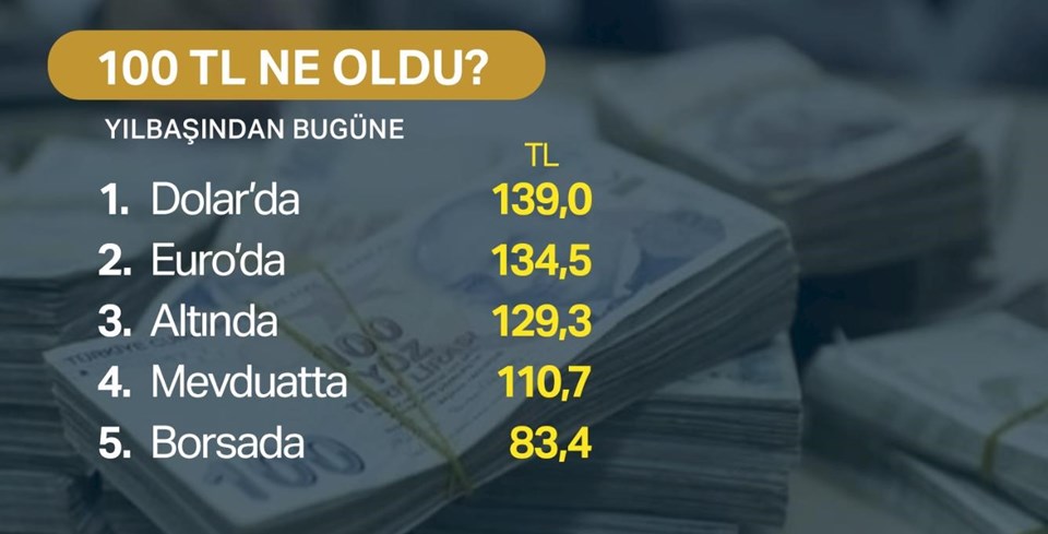 4250 tl kaç dolar