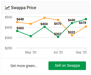 swappa imei