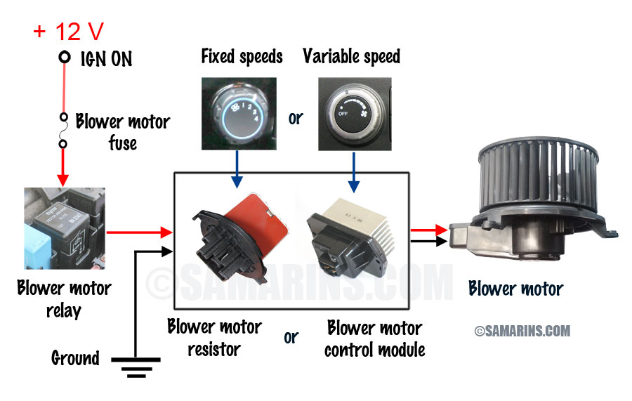 blower control module