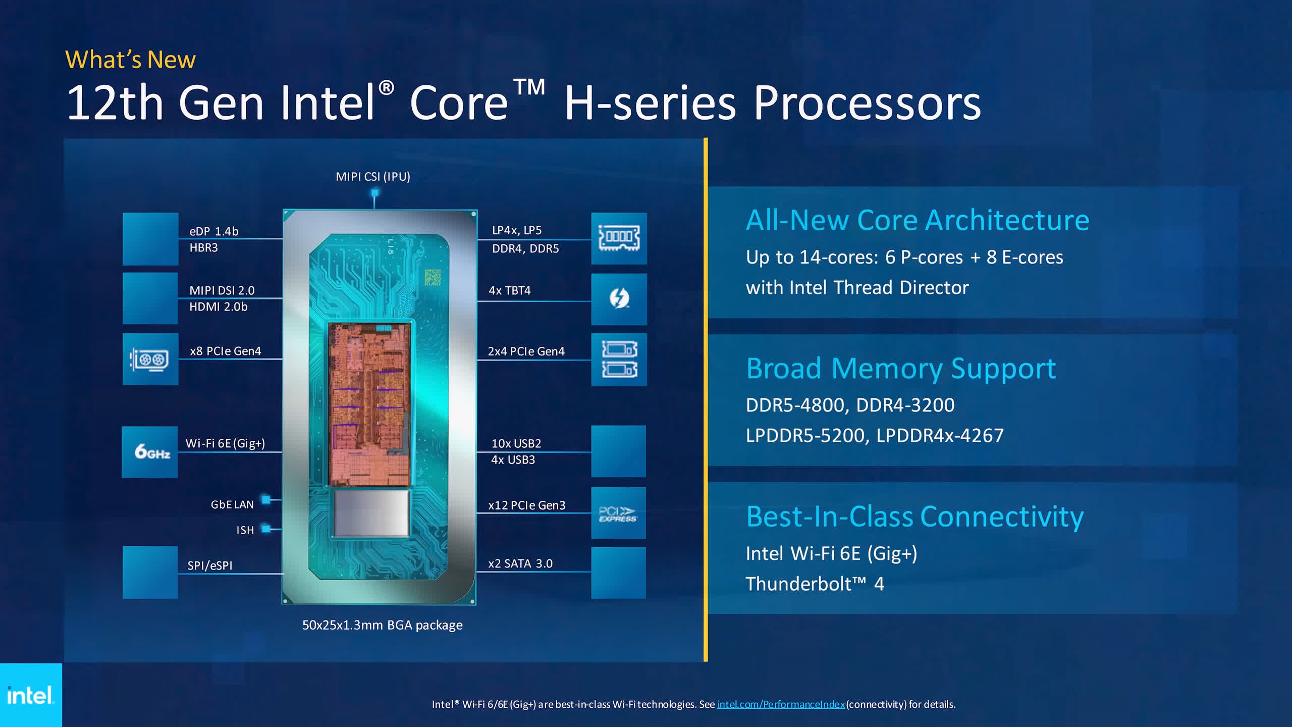 intel core i7 12700h