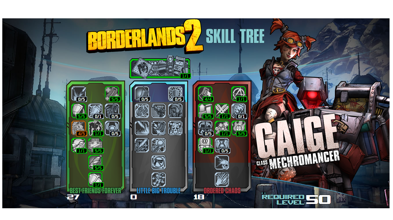 gaige leveling guide