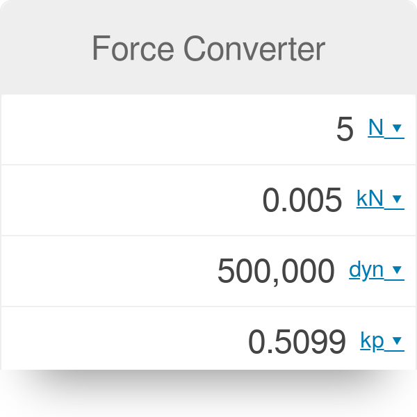 convert 1 ton to kn