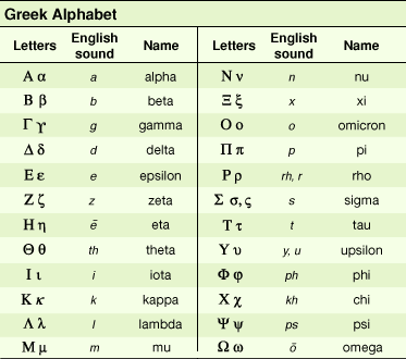 17th greek letter