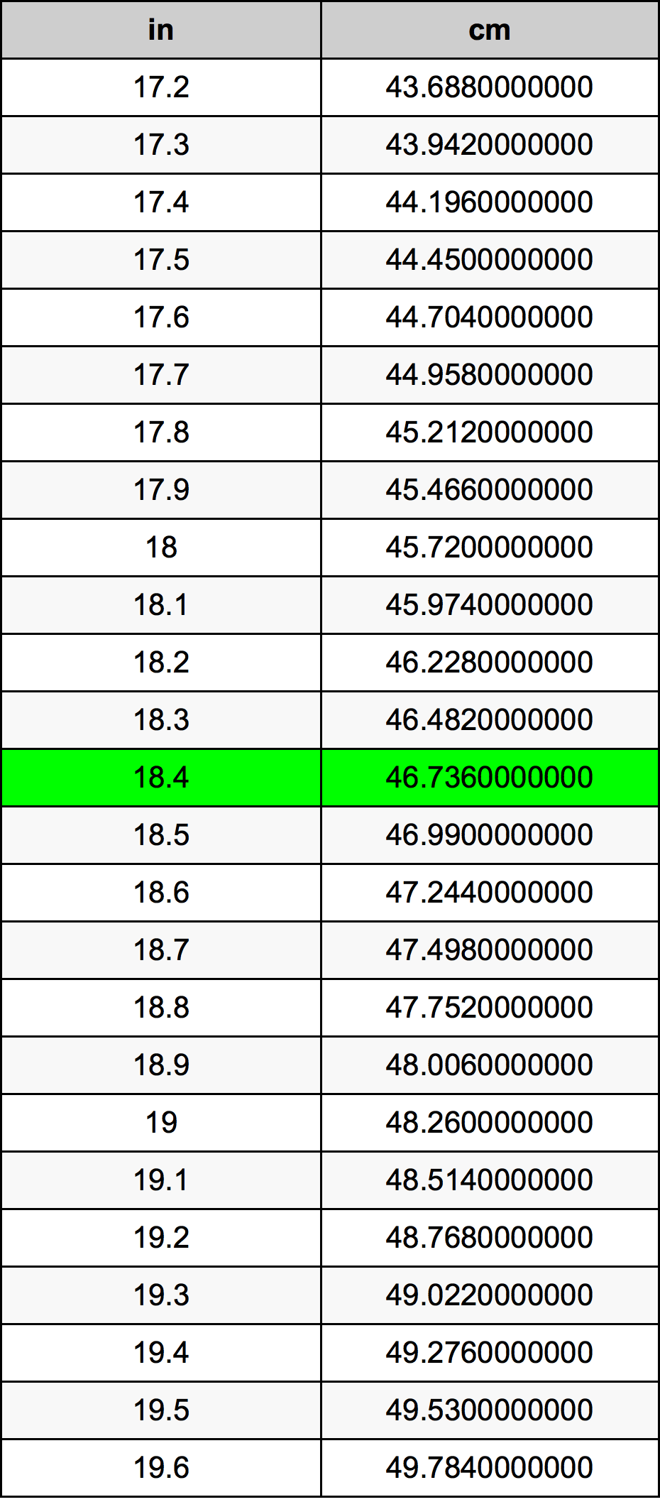 18 cm to inches conversion