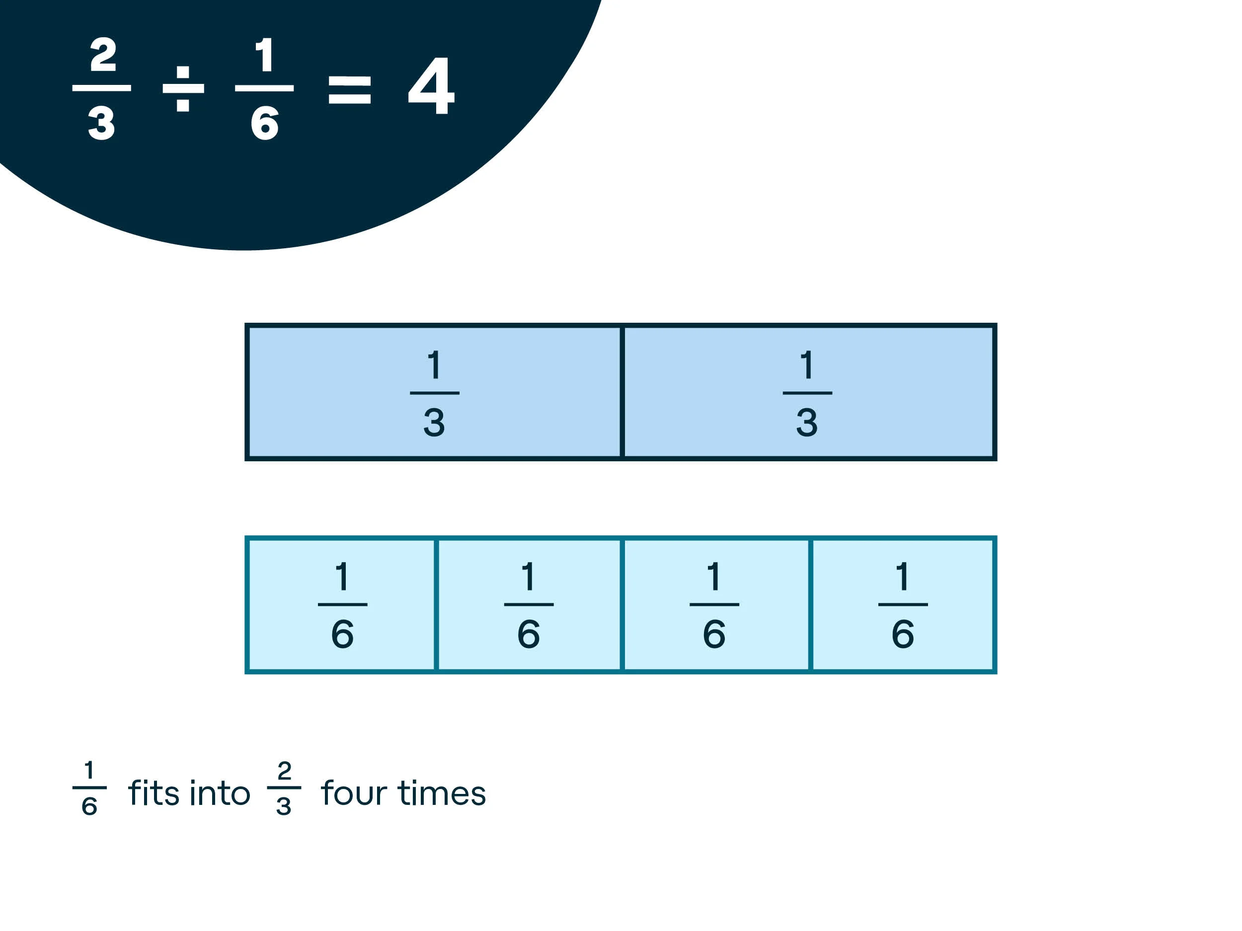 1/8 divided by 7