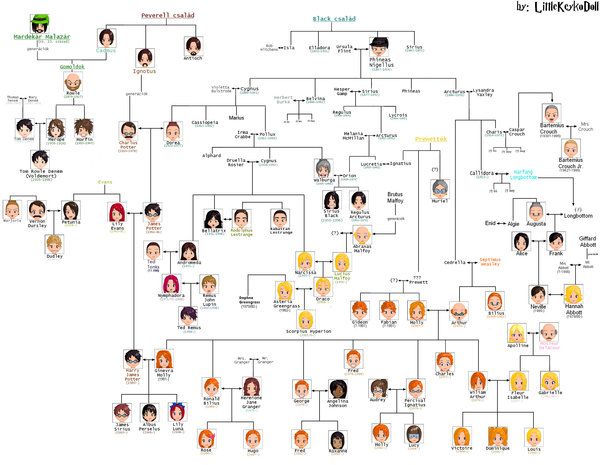tom marvolo riddle family tree